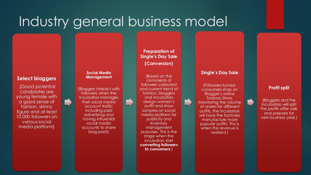 business model incubator